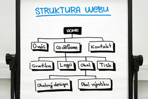 Návrh struktury a funkčnosti stránek – informační architektura webu